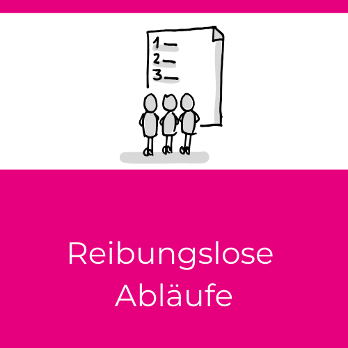 Gute Kommunikation entscheidet über Reibungslose Abläufe, symbolisiert durch drei Figuren und einen Ablaufplan mit den Ziffern 1,2,3